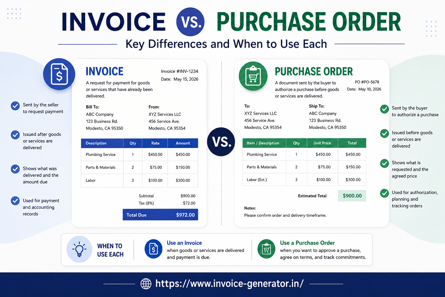 Invoice vs. Purchase Order: Key Differences and When to Use Each
